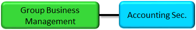 Organization Chart SEFA Technology, Inc.