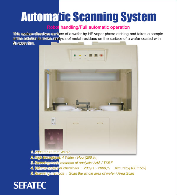 Automatic Scanning System